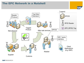 The EPC Network in a Nutshell