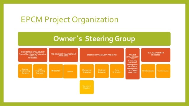 epcm project organization epcm