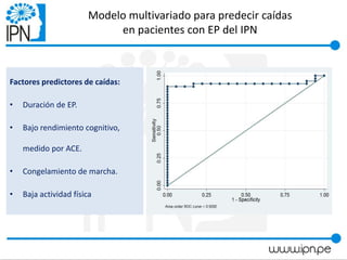 Modelo multivariado para predecir caídas
en pacientes con EP del IPN
Factores predictores de caídas:
• Duración de EP.
• Bajo rendimiento cognitivo,
medido por ACE.
• Congelamiento de marcha.
• Baja actividad física
 