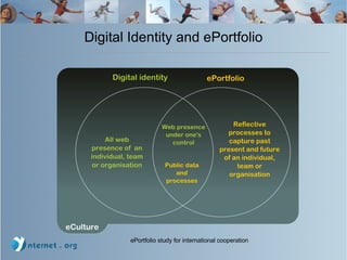Digital Identity and ePortfolio 