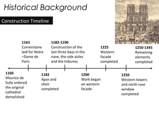Historical Background
Construction Timeline
1160
Maurice de
Sully ordered
the original
cathedral
demolished
1163
Cornerstone
laid for Notre
–Dame de
Paris
1182
Apse and
choir
completed
1200
Work began
on western
facade
1225
Western
facade
completed
1250
Western towers
and north rose
window
completed
1250-1345
Remaining
elements
completed
1182-1190
Construction of the
last three bays in the
nave, the side aisles
and the tribunes
 