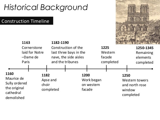 Building Construction History Timeline Building Construction History Timeline