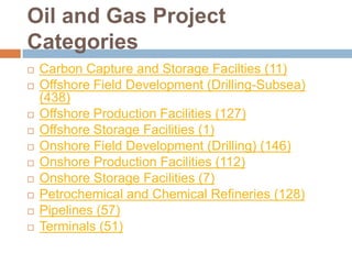 Oil and Gas Project
Categories
 Carbon Capture and Storage Facilties (11)
 Offshore Field Development (Drilling-Subsea)
(438)
 Offshore Production Facilities (127)
 Offshore Storage Facilities (1)
 Onshore Field Development (Drilling) (146)
 Onshore Production Facilities (112)
 Onshore Storage Facilities (7)
 Petrochemical and Chemical Refineries (128)
 Pipelines (57)
 Terminals (51)
 