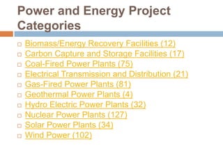Power and Energy Project
Categories
 Biomass/Energy Recovery Facilities (12)
 Carbon Capture and Storage Facilities (17)
 Coal-Fired Power Plants (75)
 Electrical Transmission and Distribution (21)
 Gas-Fired Power Plants (81)
 Geothermal Power Plants (4)
 Hydro Electric Power Plants (32)
 Nuclear Power Plants (127)
 Solar Power Plants (34)
 Wind Power (102)
 