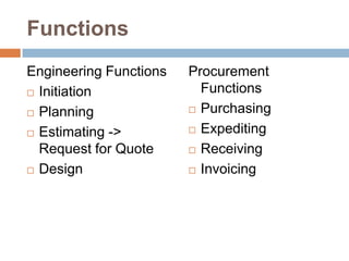 Functions
Engineering Functions
 Initiation
 Planning
 Estimating ->
Request for Quote
 Design
Procurement
Functions
 Purchasing
 Expediting
 Receiving
 Invoicing
 