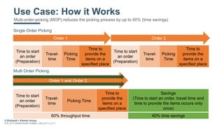 Optimizing Picking Efficiencies in Manual Warehouse Operations | PDF