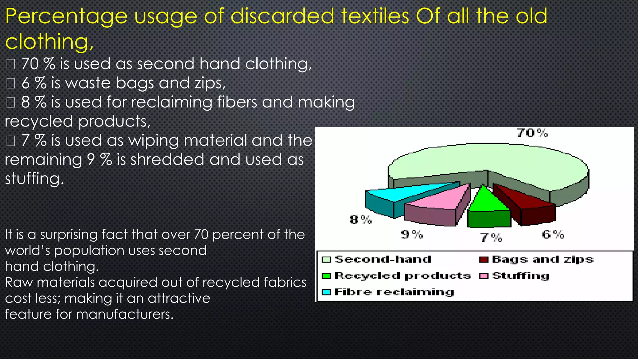 Percentage usage of discarded textiles Of all the old
clothing,
70 % is used as second hand clothing,
6 % is waste bags and zips,
8 % is used for reclaiming fibers and making
recycled products,
7 % is used as wiping material and the
remaining 9 % is shredded and used as
stuffing.
It is a surprising fact that over 70 percent of the
world’s population uses second
hand clothing.
Raw materials acquired out of recycled fabrics
cost less; making it an attractive
feature for manufacturers.
 