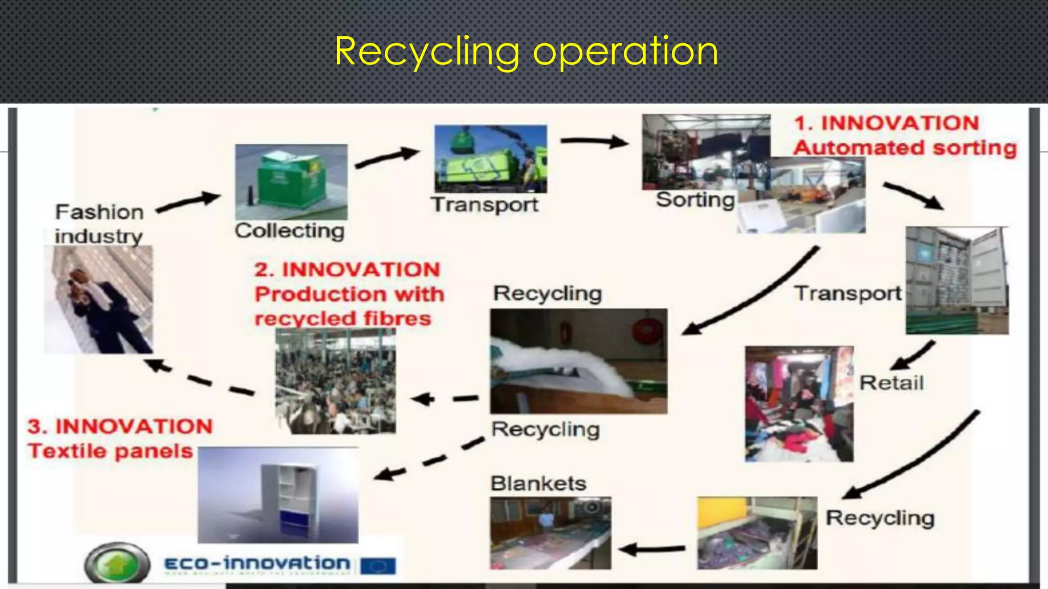 Recycling operation
 