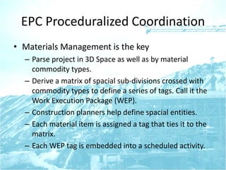 EPC Proceduralized Coordination
• Materials Management is the key
– Parse project in 3D Space as well as by material
commodity types.
– Derive a matrix of spacial sub-divisions crossed with
commodity types to define a series of tags. Call it the
Work Execution Package (WEP).
– Construction planners help define spacial entities.
– Each material item is assigned a tag that ties it to the
matrix.
– Each WEP tag is embedded into a scheduled activity.
 
