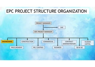 EPC PROJECT CCCCCCCCCCCCCCCCCCCCCCCCCCCCCCCCC | PDF