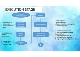 EPC PROJECT CCCCCCCCCCCCCCCCCCCCCCCCCCCCCCCCC | PDF