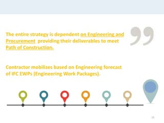 The entire strategy is dependent on Engineering and
Procurement providing their deliverables to meet
Path of Construction.
Contractor mobilizes based on Engineering forecast
of IFC EWPs (Engineering Work Packages).
15
 