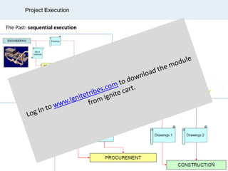 Project Execution
The Past: sequential execution
The Present: concurrent execution
18
 