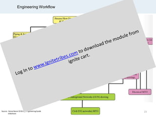 Engineering Workflow
23Source : Herve Baron Oil & Gas Engineering Guide
slideshare
 
