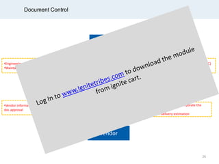 Document Control
Engineering
Client
Vendor
Documents
submitted
to client
Approval/
Comments
Documents
submission Comments
•Client Review cycle. (IFR,IFA,IFC,AFC)
•Client Review duration
•Engineering submission cut-off
•Maintain internal and external baseline
•Vendor information criticality for client
doc approval
•Vendor duration to incorporate the
comments
•Vendor delivery estimation
26
 