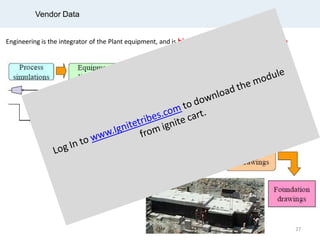Vendor Data
Engineering is the integrator of the Plant equipment, and is highly dependent on vendor data
27
 