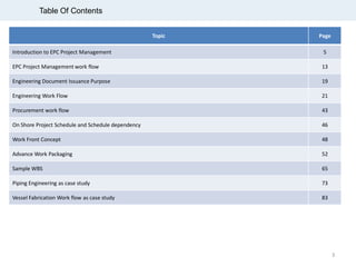 Table Of Contents
Topic Page
Introduction to EPC Project Management 5
EPC Project Management work flow 13
Engineering Document Issuance Purpose 19
Engineering Work Flow 21
Procurement work flow 43
On Shore Project Schedule and Schedule dependency 46
Work Front Concept 48
Advance Work Packaging 52
Sample WBS 65
Piping Engineering as case study 73
Vessel Fabrication Work flow as case study 83
3
 
