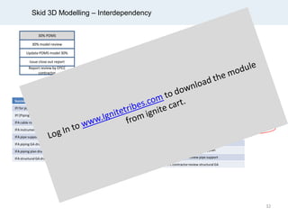 Skid 3D Modelling – Interdependency
30% PDMS
30% model review
Update PDMS model 30%
Issue close out report
Report review by EPCC
contractor
60% PDMS
60% model review
Update PDMS model 60%
Issue close out report
90% PDMS
90% model review
Update PDMS model 90%
Issue close out 90% report
Report review by EPC
contractor
Receivefinal comment from
EPC contractor
Successor for 60% PDMS (issue close out report)
IFI for piping ISO
IFI [Piping Isometric]
IFA cable routing layout
IFA instrumentationlocation
IFA pipe support drawing
IFA piping GA drawing
IFA piping plan drawing
IFA structural GA drawing
Successor for 90% PDMS (issue close out report)
EPC contractorreview piping GA
EPC contractorreview piping plan
EPCcontractorreview pipe support
EPC contractorreview structural GA
32
 