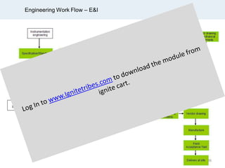 Engineering Work Flow – E&I
36
 