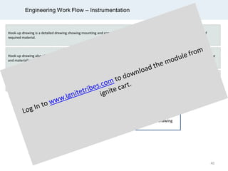 Engineering Work Flow – Instrumentation
Hook-up drawing is a detailed drawing showing mounting and connection of instrument to process lines and corresponding list of
required material.
Hook-up drawing also gives information the requirement of bulk material for each installation. It also details its specification (size, type
and material) and the quantity.
There are two types of hook-up drawing:
1. Process Hook-Up
This hook-up drawing contains typical installations for instrument which connects to the process
1. Pneumatic Hook-Up
Hookup Drawing
Reference Drawing
P&ID, Installation Detail
Specification, Piping
Specification
40
 