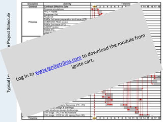 TypicalLevel1–On-ShoreProjectSchedule
47
 