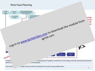 Work Face Planning
EWPs (Engineering
Work Packages) set
the precedence for
Construction work.
Using the P&IDs (for item count) and Piping Layout Drawings (for lengths) a preliminary list for piping material requirement generated
which known as piping MTO (piping material takeoffs)
The GA drawing used for pipe erection while the piping ISO are used for pipe prefabrication.
54
 