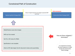 Constrained Path of Construction
Engineering Work Package (EWP) Construction Work Package (CWP)
Work commences
Delay in Engineering will cause lag gets squeezed CWP
starts late
Model Review causes late changes
MTO can’t be created
No IFC or AFC status for P&IDs
Specification is not complete
Client or EPC take longer time for document review and caused delay
How are these mitigated /
eliminated?
It is important to knows
the work sequence in order
to plan for Construction
Work Package.
59
 