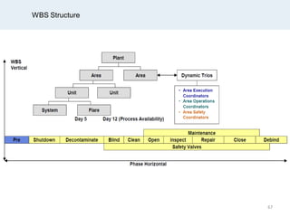 WBS Structure
67
 