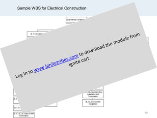 Sample WBS for Electrical Construction
68
 