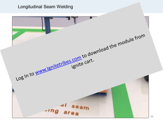 Longitudinal Seam Welding
90
 