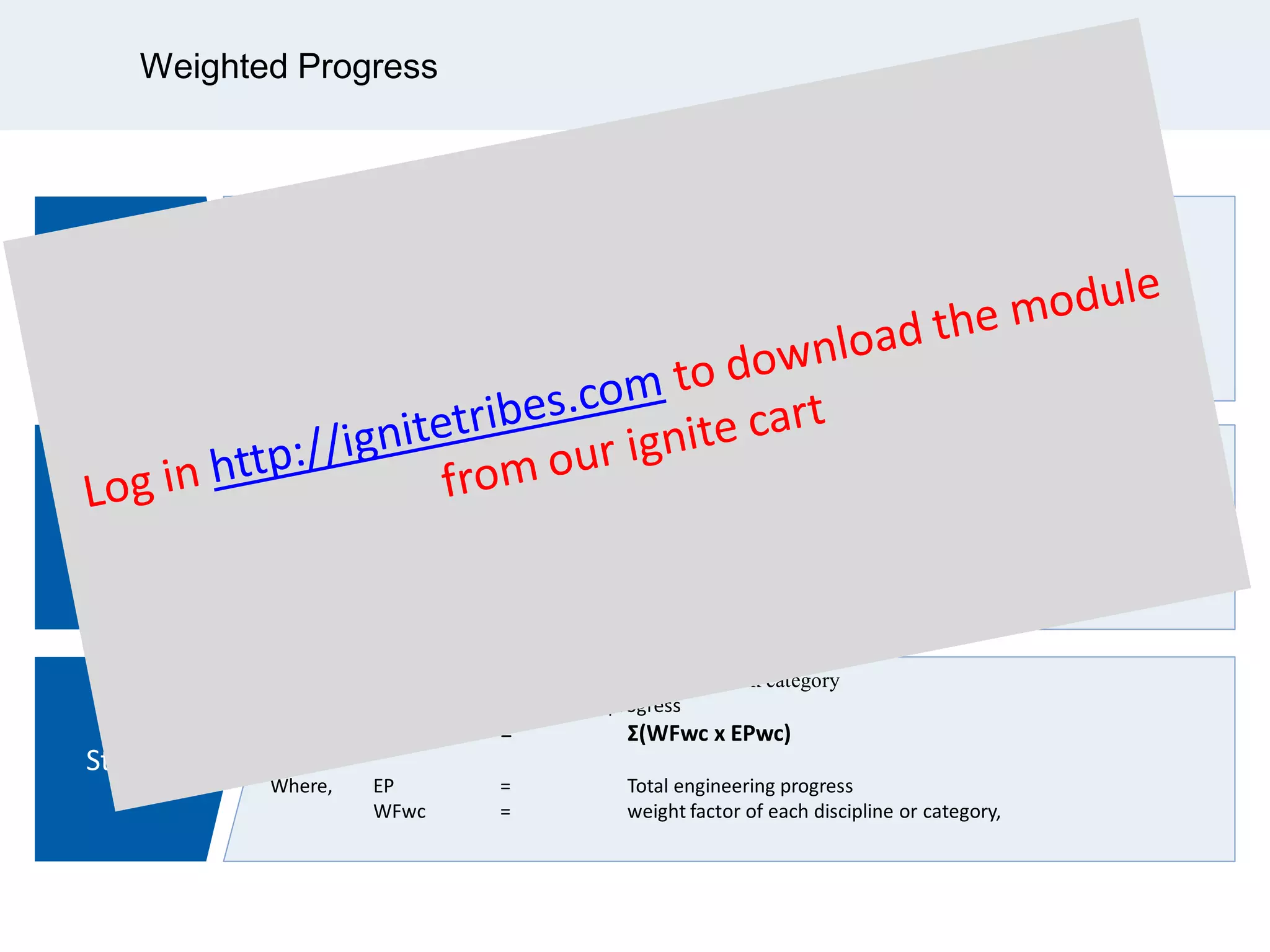 Weighted Progress
Step 1
Step 2
Step 3
Calculate the progress for each document or item
EPd = Σ (WFws x EPws)
Where, EPd = Engineering progress of each document or item
WFws = Weight factor of each work steps
EPws = Percent completion of each work step
Calculate engineering progress for each discipline or work category
EPwc = Σ(WFdd x EPdd)
Where, EPwc = Engineering progress of each discipline or category
WFdd = Weight factor of each document or item
Calculate engineering progress for each discipline or work category
Calculate total engineering progress
EP = Σ(WFwc x EPwc)
Where, EP = Total engineering progress
WFwc = weight factor of each discipline or category,
 