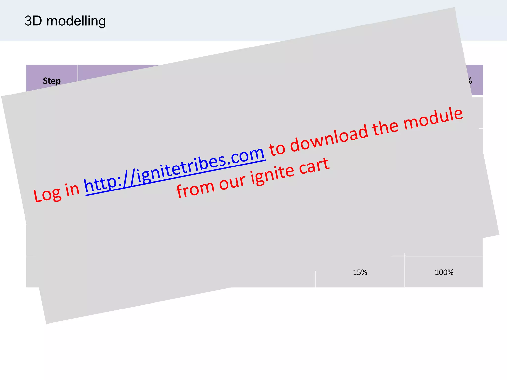 3D modelling
Step Rule of Credit Increment % Cumulative %
1 Completion to 30% Status 20% 20%
2 Completion to 60% Status 25% 45%
3 Completion to 90% Status 30% 75%
4 Code 3 – Rejected, Revise & Re-Submit 0% 75%
5
Code 2 – Approved with Comments, Revise & Re-Submit &
Proceed with Construction
10% 85%
6
Code 1 – Approved without Comments, Final Issue / Release into
SAP
15% 100%
 