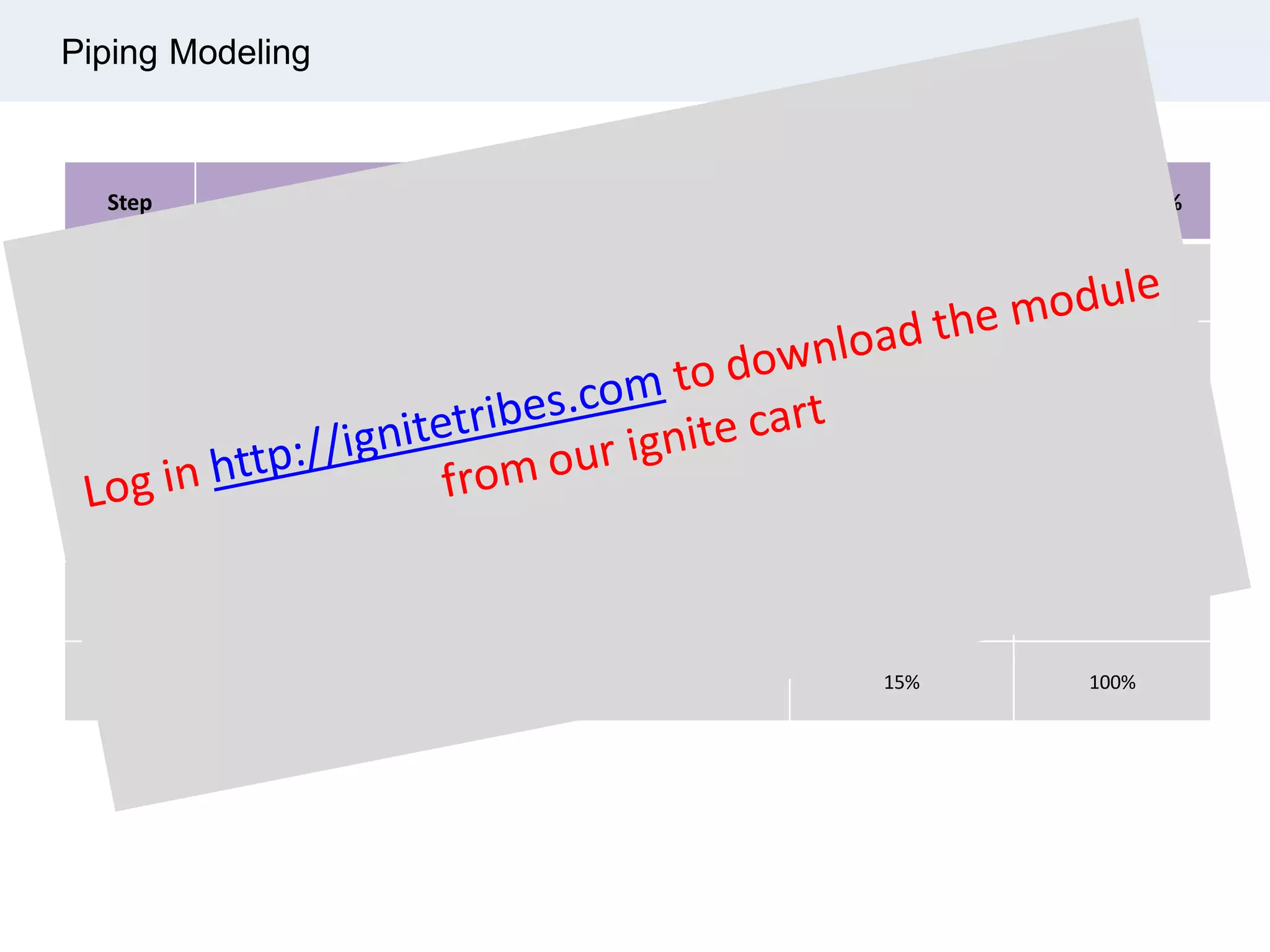Piping Modeling
Step Rule of Credit Increment % Cumulative %
1
Preliminary : modeled point to point, branch fittings modeled,
pipe support location shown, critical line issued for stressing
20% 20%
2
Detailed : line modeled with valves, fittings and instruments, ISO
generating free of errors
25% 45%
3
Checking : Clash free, physical supports modeled, conforms to
stress analysis,, extracted for checking
30% 75%
4 Code 3 – Rejected, Revise & Re-Submit 0% 75%
5
Code 2 – Approved with Comments, Revise & Re-Submit &
Proceed with Construction
10% 85%
6
Code 1 – Approved without Comments, Final Issue / Release into
SAP
15% 100%
 