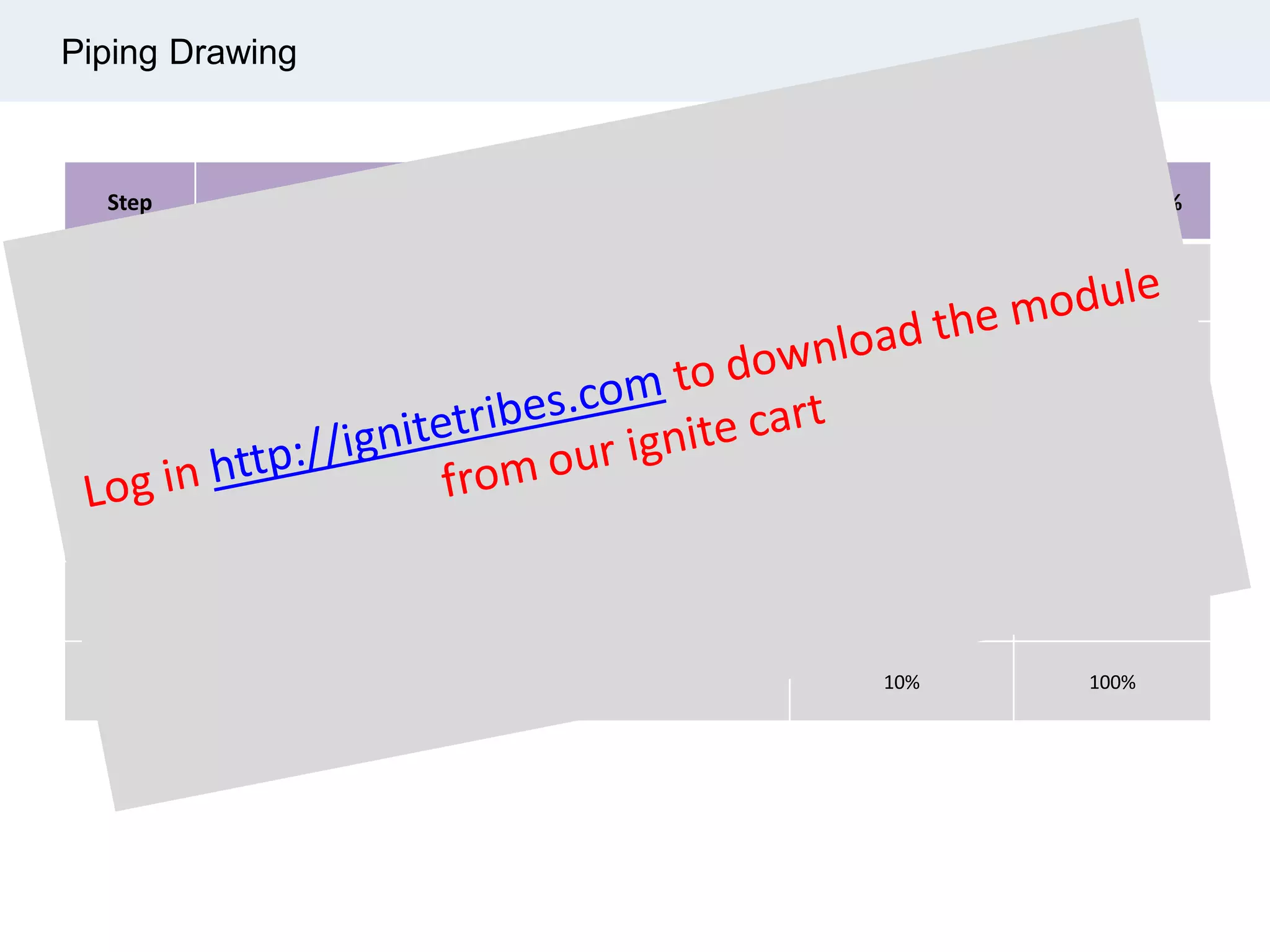 Piping Drawing
Step Rule of Credit Increment % Cumulative %
1 Document Started, Format Accepted, TOC Complete 25% 25%
2 Issue for Review / Issue for Client Approval 25% 50%
3 Code 3 – Rejected, Revise & Re-Submit 10% 60%
4
Code 2 – Approved with Comments, Revise & Re-Submit &
Proceed with Construction
20% 80%
5 Code 1 – Approved without Comments 10% 90%
6 Final Issue / Upload in SAP 10% 100%
 
