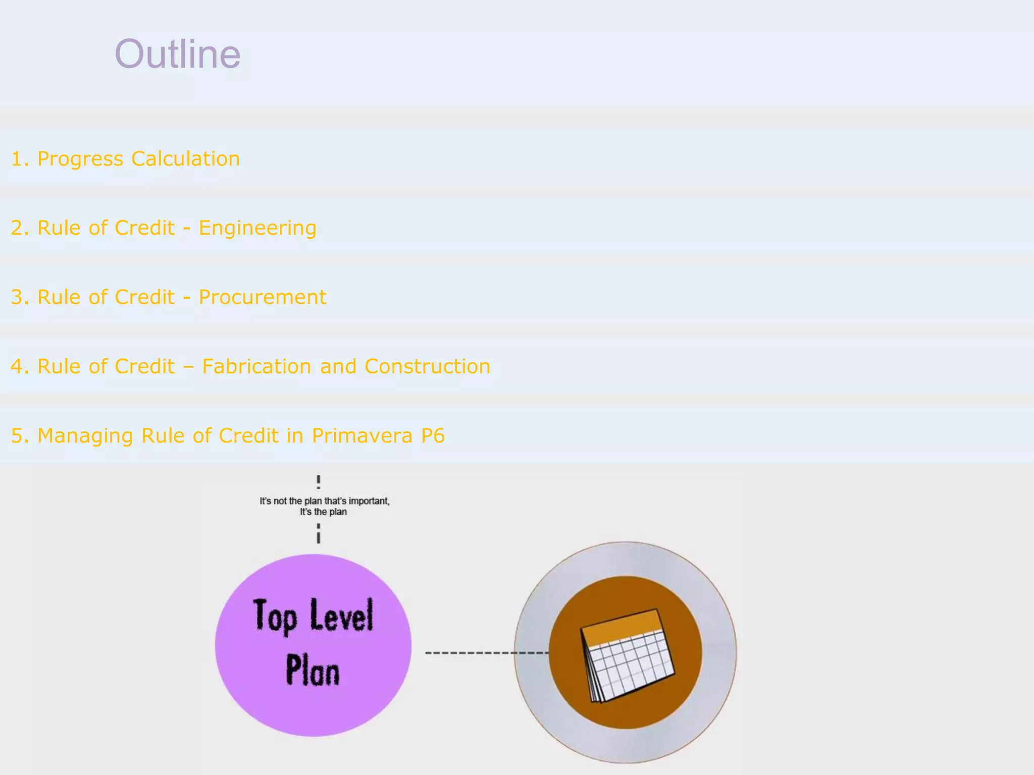 Outline
2. Rule of Credit - Engineering
3. Rule of Credit - Procurement
4. Rule of Credit – Fabrication and Construction
5. Managing Rule of Credit in Primavera P6
1. Progress Calculation
 