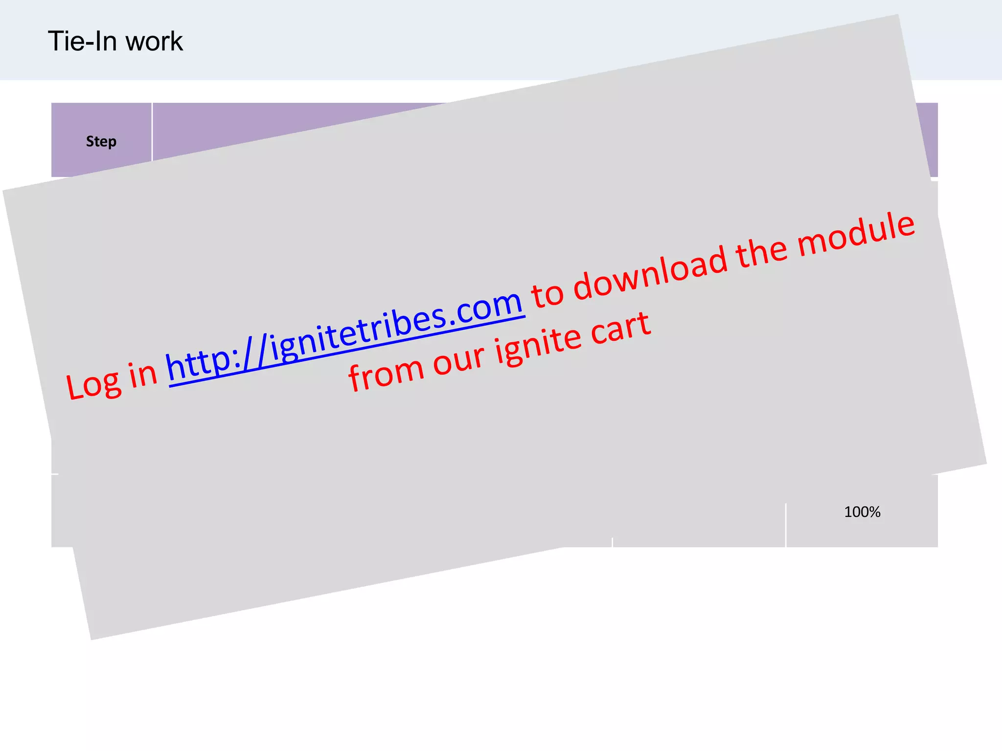 Tie-In work
Step Activities Increment % Cumulative %
Tie-in Work
1 Preparation done 10% 10%
2 Tagging done 10% 20%
3 Tie-in work 70% 90%
4 Final inspection 10% 100%
 