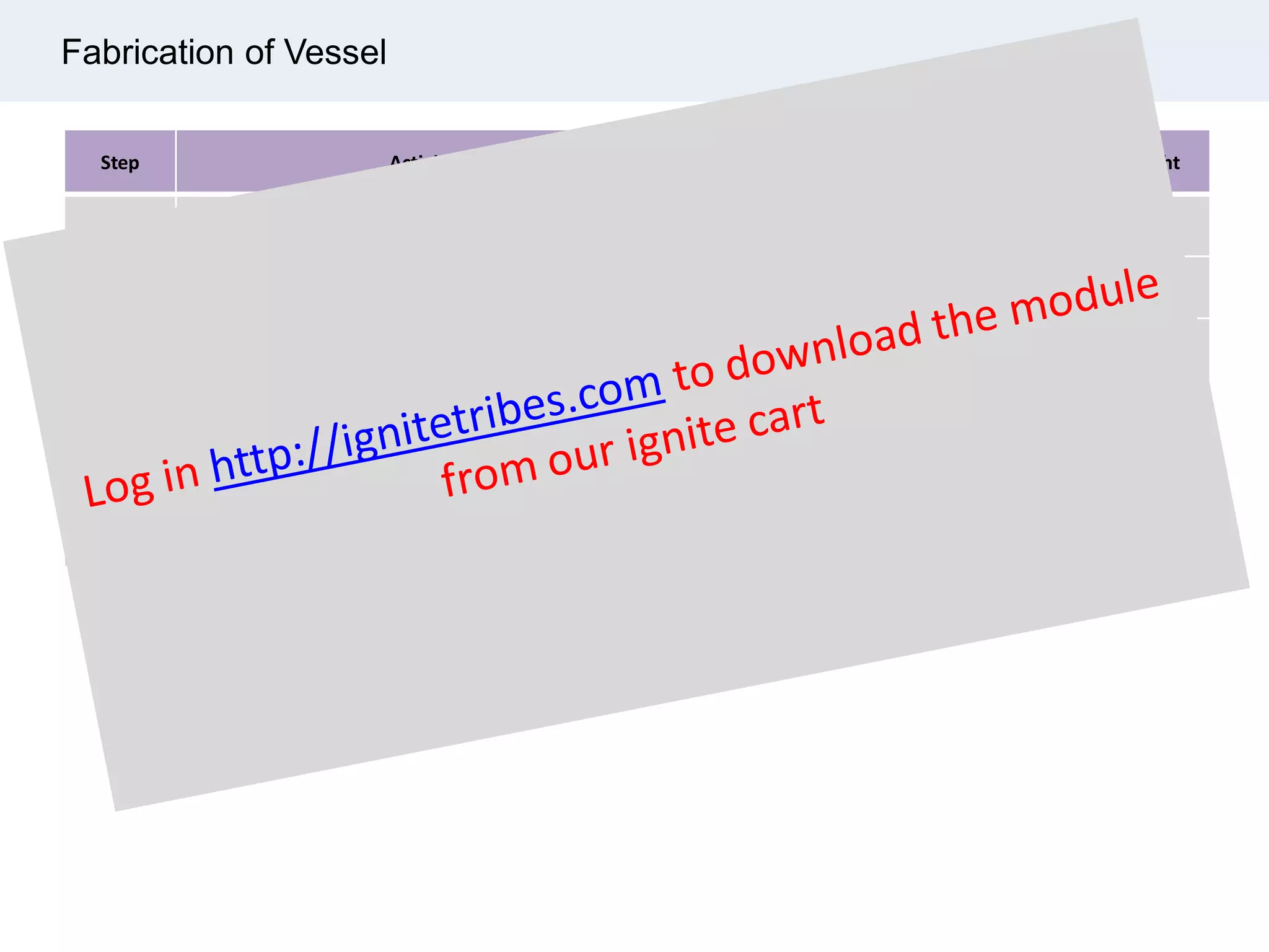 Fabrication of Vessel
Step Activities Increment % Cumulative % WBS Weight
Paint 15%
1 Blasting 20%
2 Painting 40%
3 Lining & Acceptable Holiday (Spark) Testing 25%
4 Release 15%
 