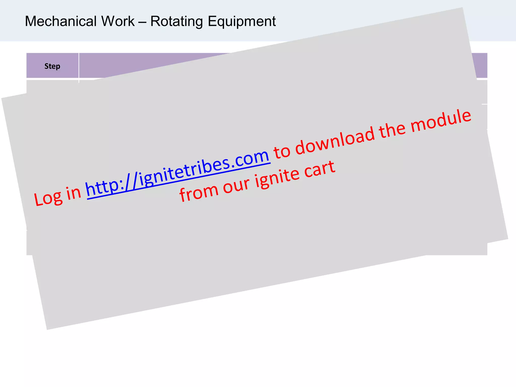 Mechanical Work – Rotating Equipment
Step Activities Increment % Cumulative %
Rotating Equipment
1 Receive material 15% 15%
2 Rough, set. And prelim alignment 20% 35%
3 Level & grout 10% 45%
4 Final alignment 15% 60%
5 Run in 20% 80%
6 Clear punch list 20% 100%
 