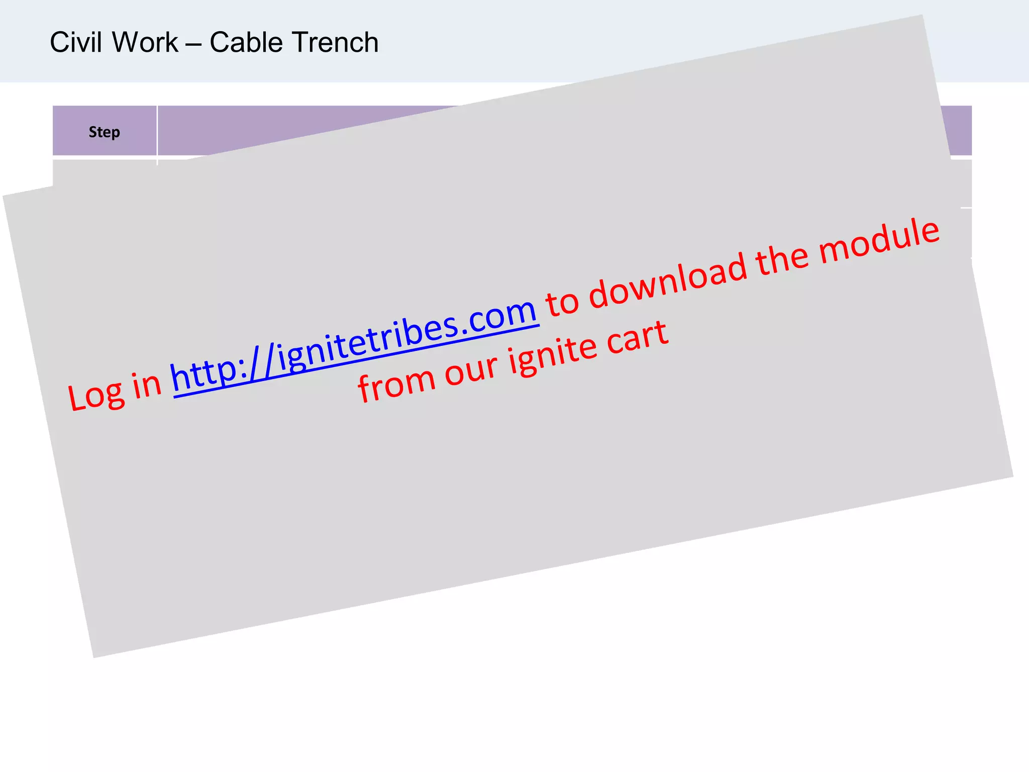Civil Work – Cable Trench
Step Activities Increment % Cumulative %
Cable Trench
1 Excavation 35% 35%
2 Pre-cast concrete 25% 70%
3 Installation of concrete 25% 95%
4 Clear punch list 5% 100%
 