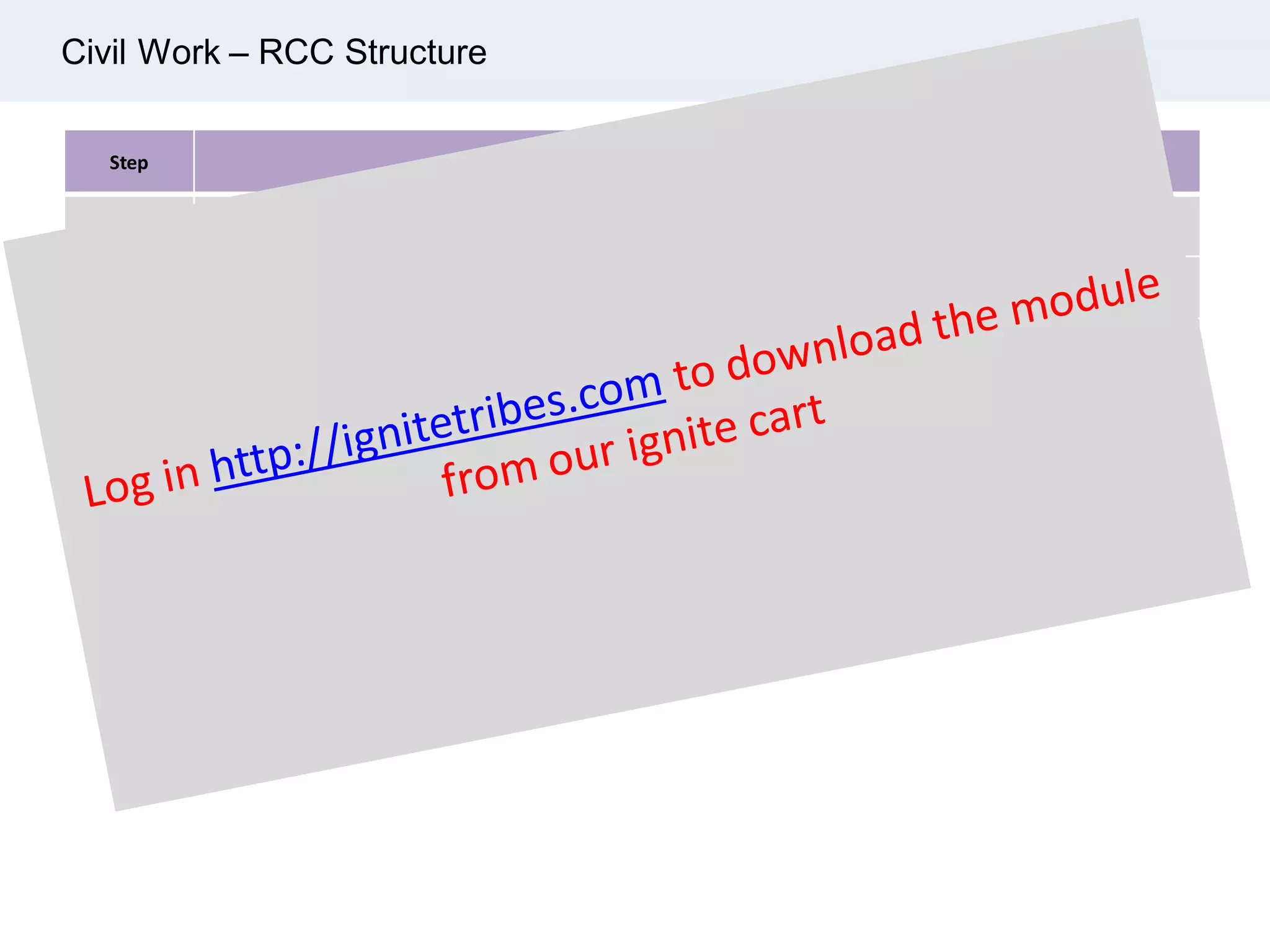 Civil Work – RCC Structure
Step Activities Increment % Cumulative %
Cable Trench
1 Excavation/PCC 10% 10%
2 Raft concrete 15% 25%
3 Super structure wall 40% 65%
4 Slab and backfilling 35% 100%
 