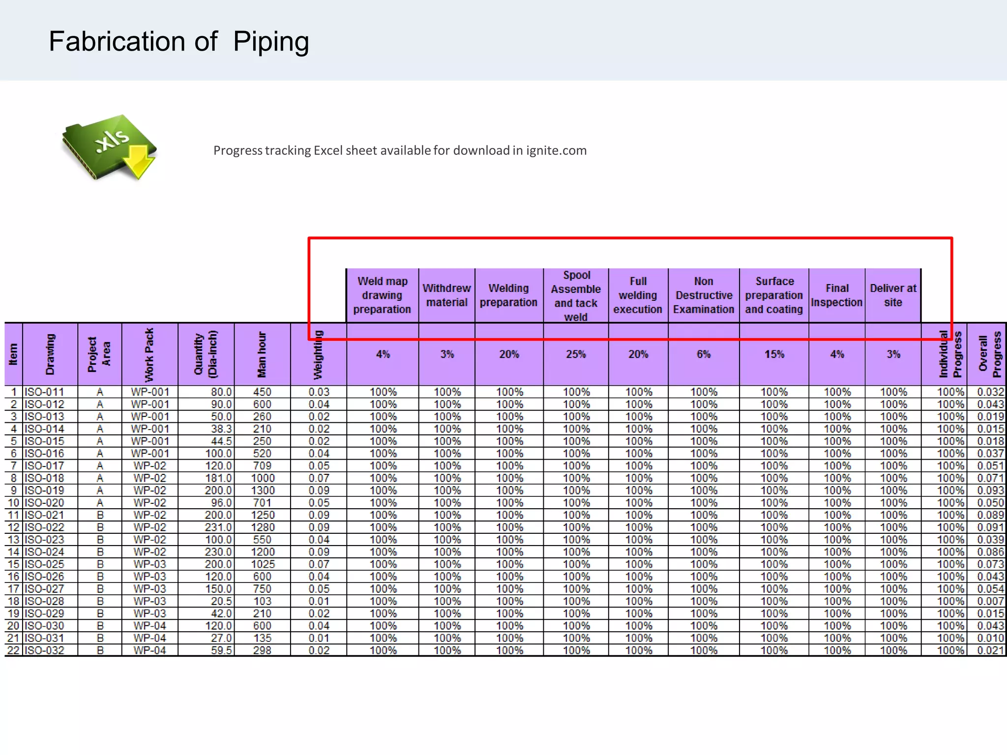 Fabrication of Piping
Progress tracking Excel sheet availablefor download in ignite.com
 