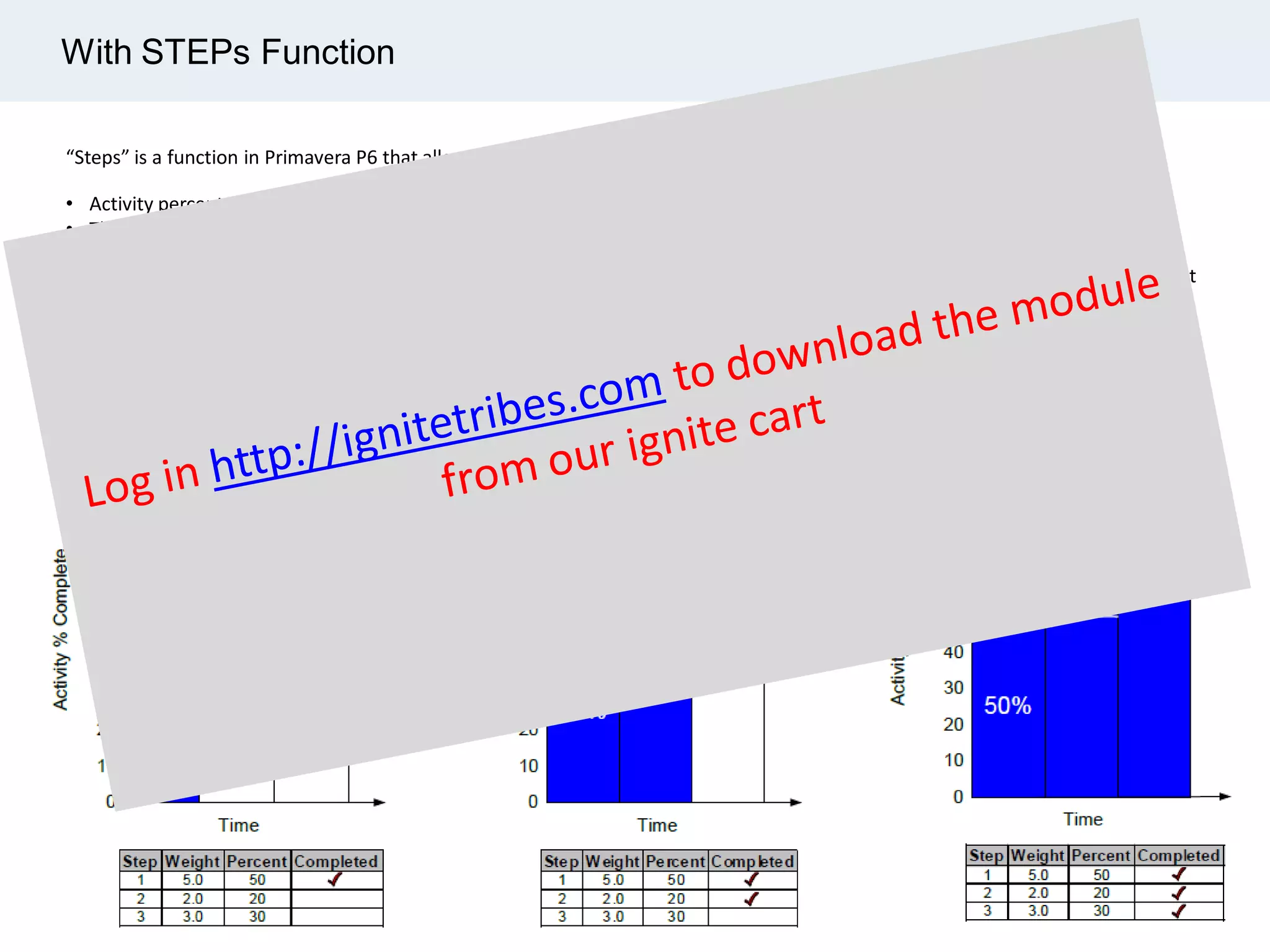 “Steps” is a function in Primavera P6 that allow user to divide activities into smaller increments and track the completion.
• Activity percent complete is calculated based on the relative weights of the completed steps versus incomplete steps.
• This method suit of large activities that contents few activities steps.
Steps make it possible to describe and report progress for activity work at a granular level by breaking an activity into its component
parts.
With STEPs Function
 