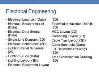 Electrical Engineering
• Electrical Load List (Data)
• Electrical Equipment List
(Data)
• Electrical Data Sheets
(Data)
• Single Line Diagram (2D)
• Electrical Schematics (2D)
• Lighting Panel Schedule
(2D)
• Lighting Study (Data)
• Lighting Layout (3D)
• Electrical Equipment Layout
(3D)
• Electrical Installation Details
(3D)
• MCC Layout (3D)
• Grounding Layout (2D)
• Cable Tray Layout (3D)
• Cable Schedule (Data)
• EHT Isometric Drawings
(3D)
• Area Classification Drawing
(2D)
 
