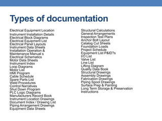 Types of documentation
Electrical Equipment Location
Instrument Installation Details
Electrical Block Diagrams
Electrical Equipment List
Electrical Panel Layouts
Instrument Data Sheets
Installation Operation &
Maintenance Manual s
Electrical Schematics
Motor Data Sheets
Instrument Index
Loop Diagrams
Motor List
HMI Program
Cable Schedule
Spare Parts List
Weld Procedures
Control Narratives
Shut Down Program
PLC Logic Diagrams
Manufacturers Record Book
Instrument Location Drawings
Document Index / Drawing List
Piping Arrangement Drawings
Equipment Data Sheets
Structural Calculations
General Arrangements
Inspection Test Plans
Anchor Bolt Layout
Catalog Cut Sheets
Foundation Loads
Project Schedule
Equipment List P&ID?s
I/O List
Valve List
Line List
Lifting Diagram
Quality Data Book
Structural Drawings
Assembly Drawings
Fabrication Drawings
Piping Spool Drawings
Surface Prep & Painting
Long Term Storage & Preservation
Instructions
 