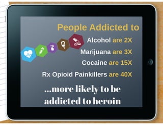 EPCS - The better way to prescribe controlled substances [Infographic]