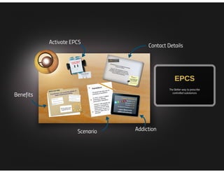 EPCS - The better way to prescribe controlled substances [Infographic]