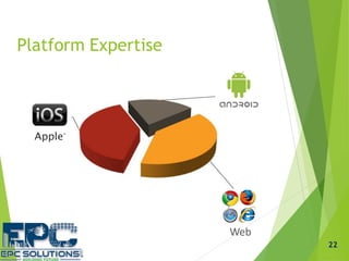 Platform Expertise
Web
22
 