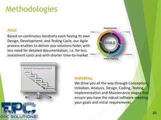 AGILE
Based on continuous iterations each having its own
Design, Development, and Testing Cycle, our Agile
process enables...