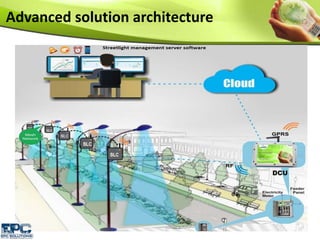 Advanced solution architecture
 