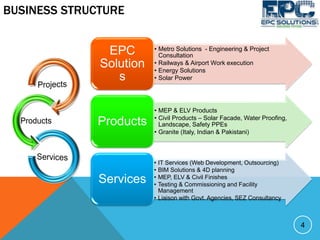 EPC Solutions LLP- Presentation [ENERGY MANAGEMENT] | PDF